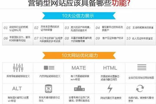 專業(yè)安陽網(wǎng)站定制開發(fā)公司，助力企業(yè)實(shí)現(xiàn)互聯(lián)網(wǎng)銷售新突破